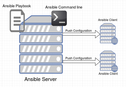Ansible Infrastructure
